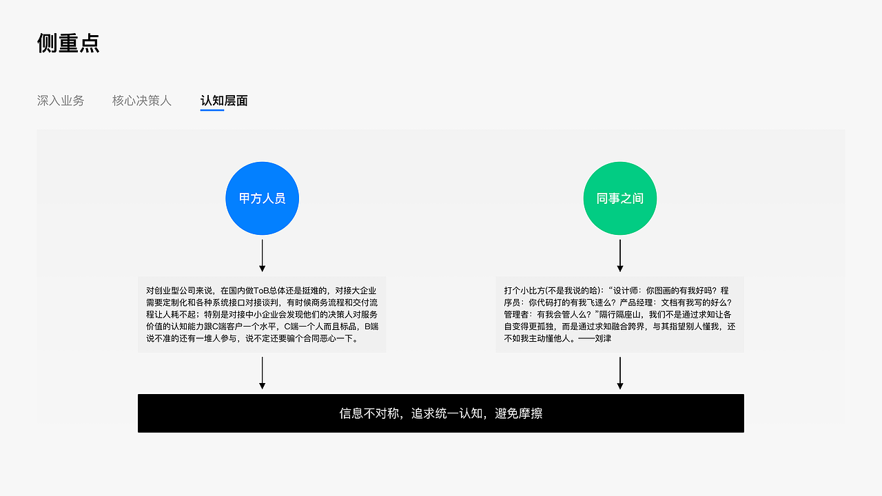 B端产品设计总结（图ZMjAwNjU4MjA4） - 其他UI - 站酷设计师竹巳原创素材 - 站酷ZCOOL