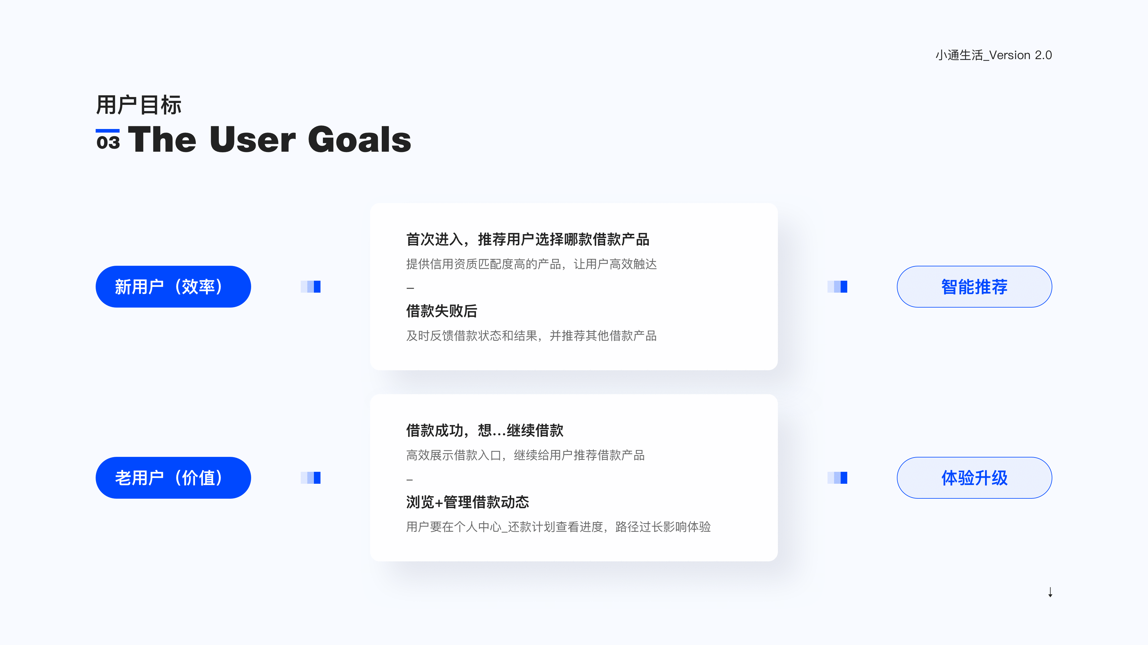 2020-2019年作品集整理