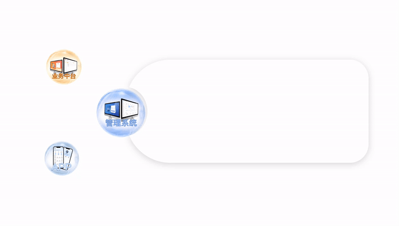 2023 - 一个SAAS V1.0的项目