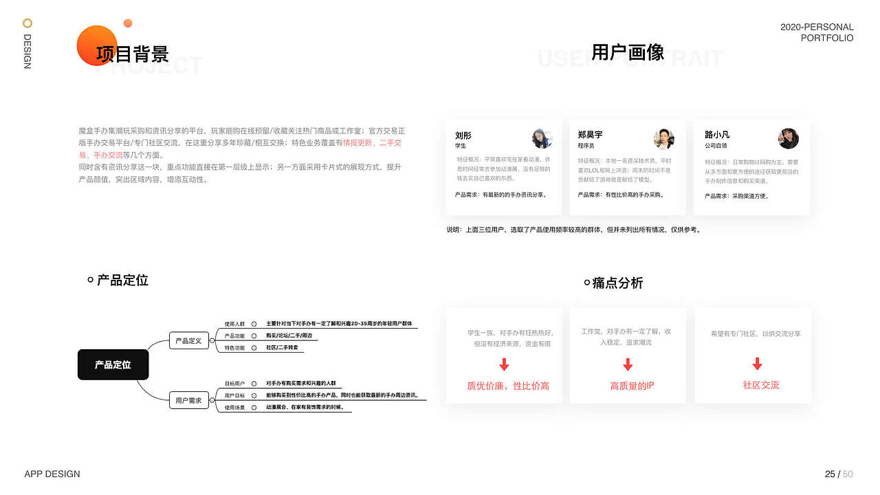 个人作品集