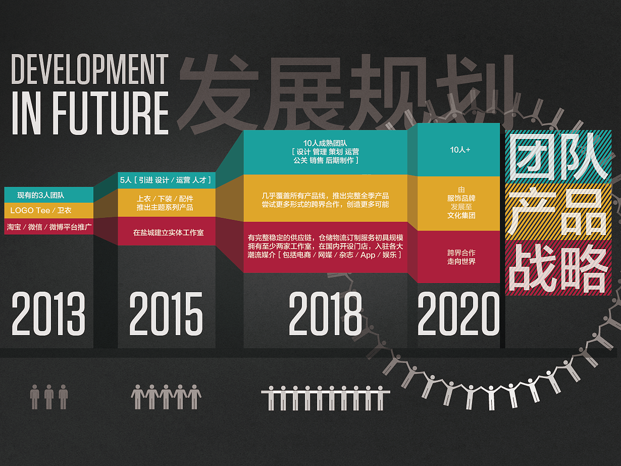 Double F 潮流文化品牌项目推介（图ZNTA0NzQxNzY=） - PPT/Keynote - 站酷设计师Helvetica原创素材 - 站酷ZCOOL