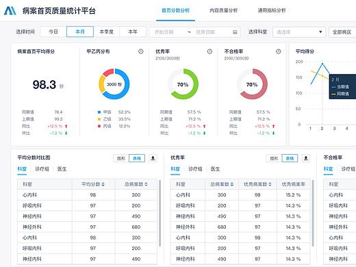 病案首页质量统计平台