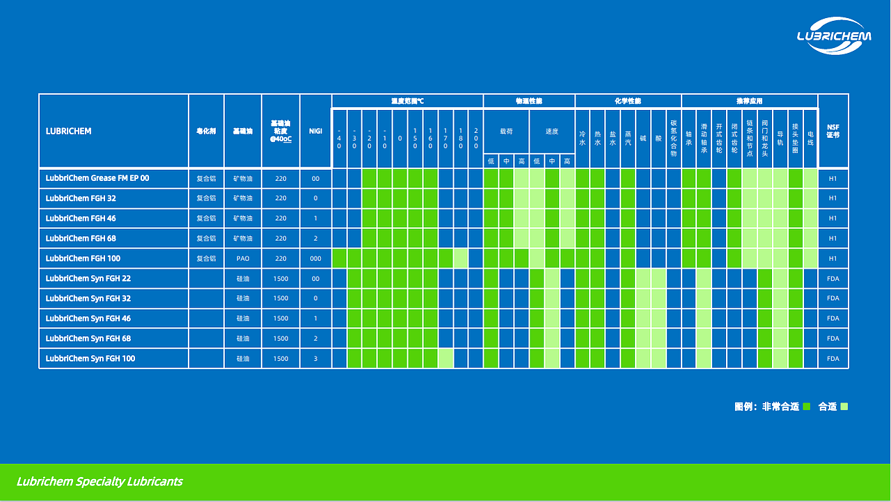LUBRICHEM PPT（图ZMjM3NjE5MTky） - PPT/Keynote - 站酷设计师小牛音响原创素材 - 站酷ZCOOL