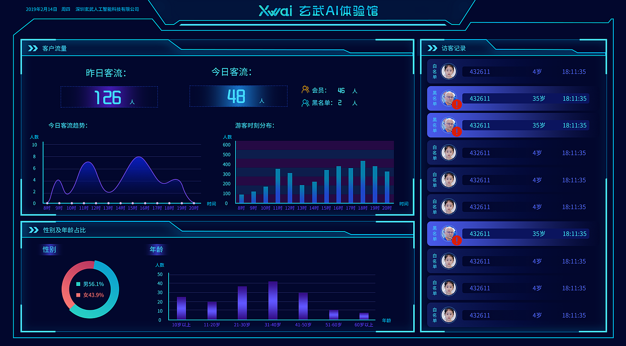 大屏数据可视化（图ZMjAwMzU2OTgw） - 其他UI - 站酷设计师无忧无漾原创素材 - 站酷ZCOOL