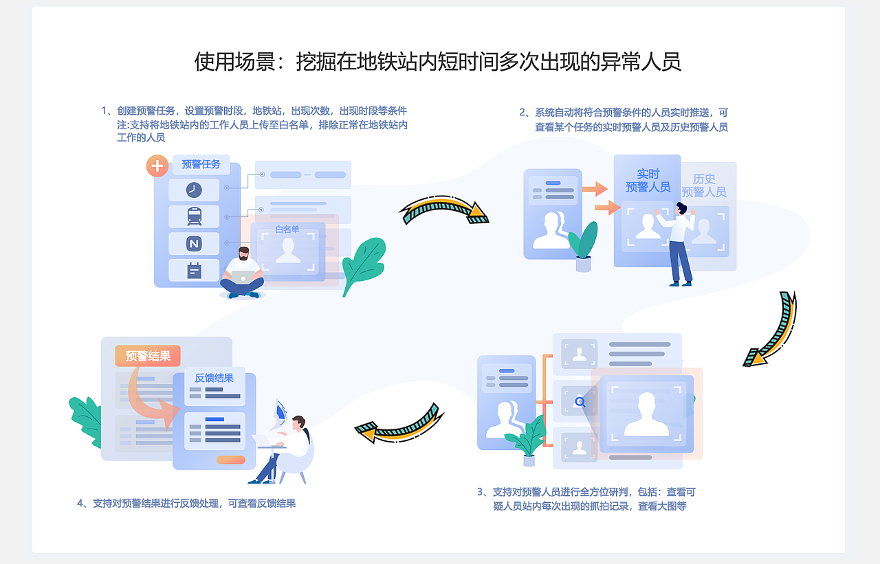 插画（图ZMjU1NjkxNTk2） - 商业插画 - 站酷设计师可可西里201223原创素材 - 站酷ZCOOL