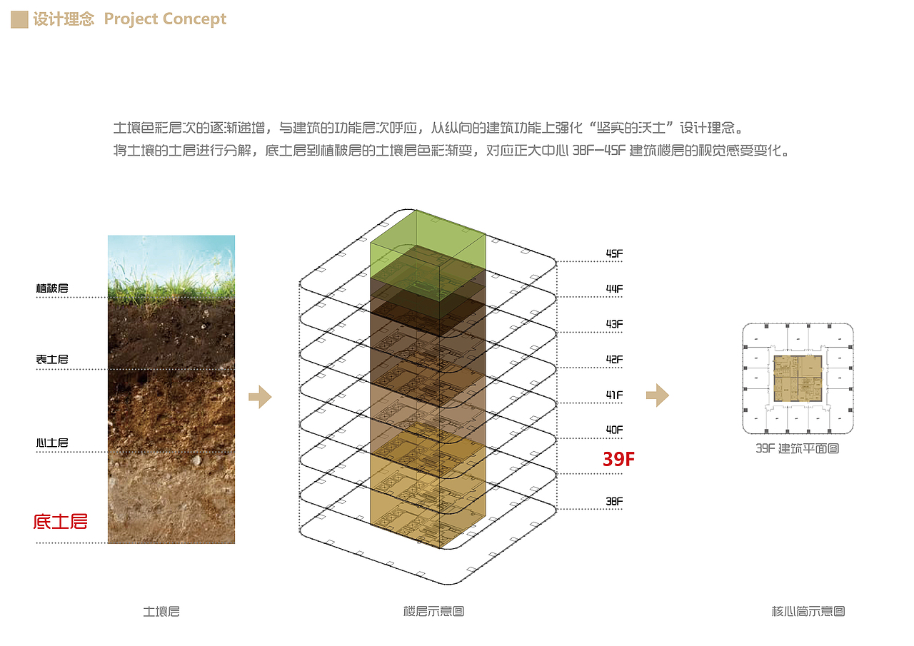 正大集团办公室