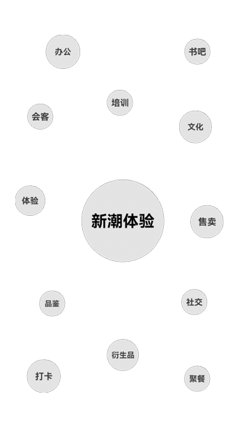 YORO 御融设计丨海南兴隆咖啡 • 正大产业园（图ZMzQ2MTY3NzIw） - 展陈设计 - 站酷设计师YORODESIGN原创素材 - 站酷ZCOOL
