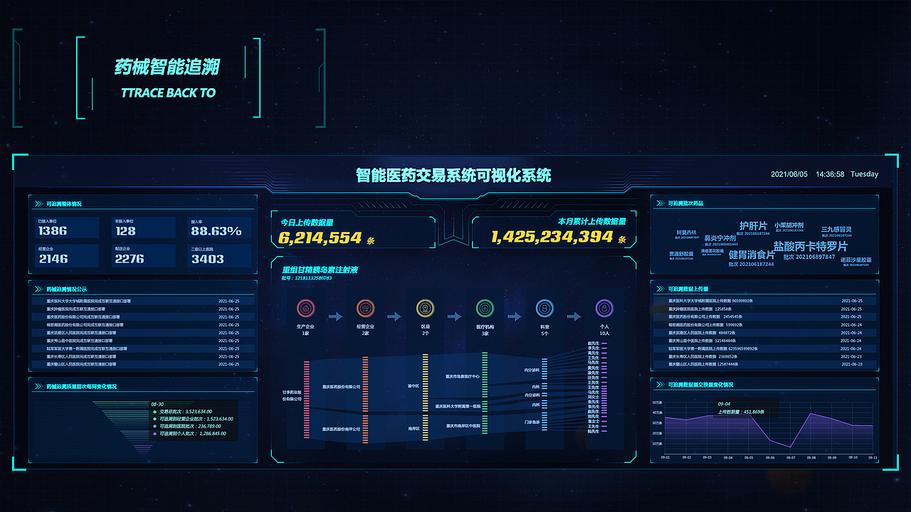 智能医药交易系统可视化大屏项目（图ZMzI4NDk0Mjg0） - 软件界面 - 站酷设计师queenqxue原创素材 - 站酷ZCOOL