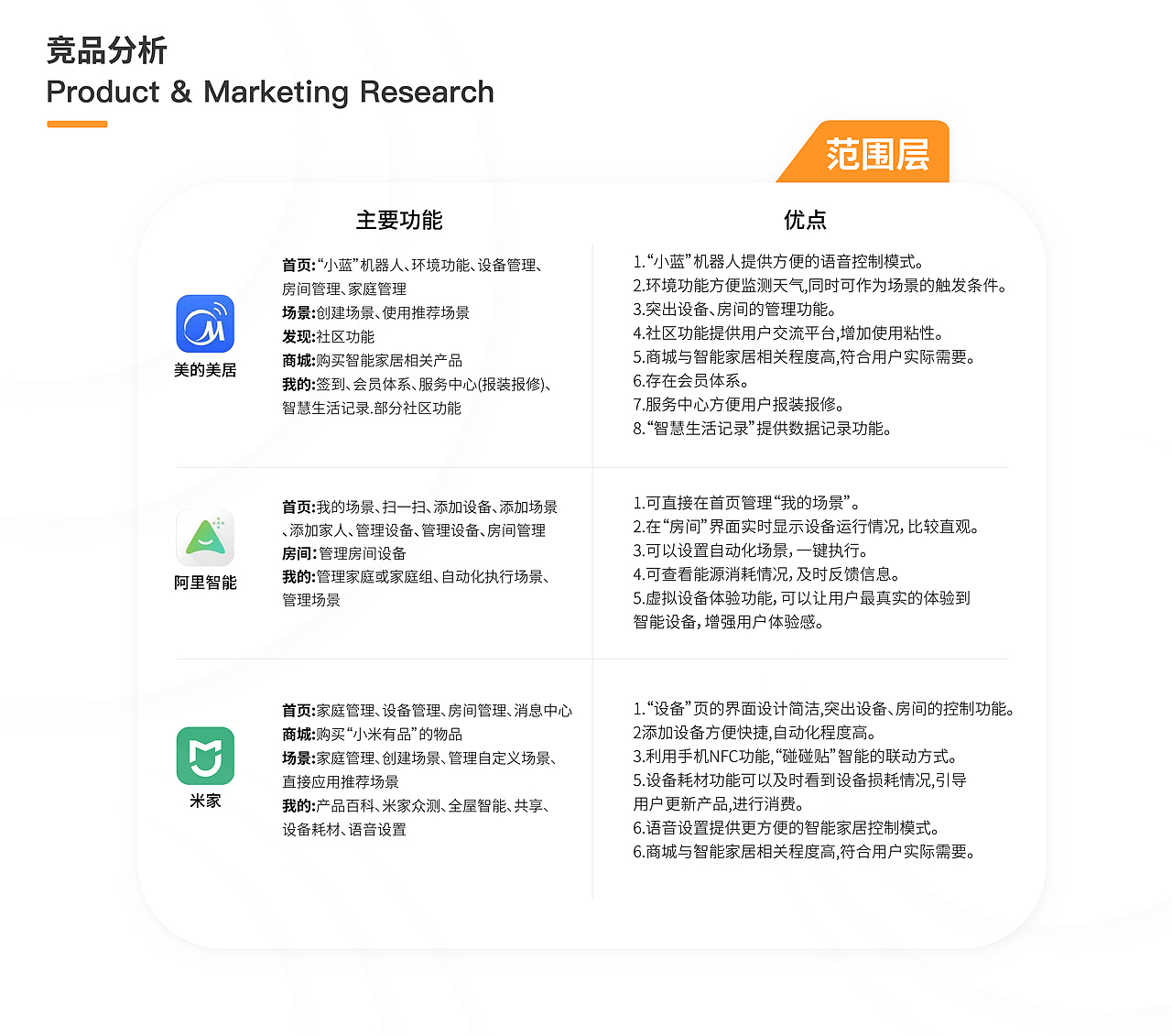 悦家智能家居APP（图ZMzAzNTc0NDMy） - APP界面 - 站酷设计师X1aoZe原创素材 - 站酷ZCOOL