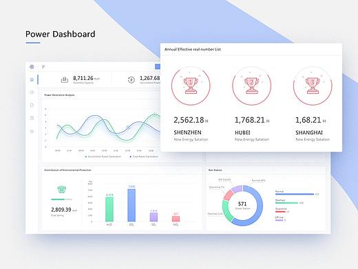  Monitoring Dashboard