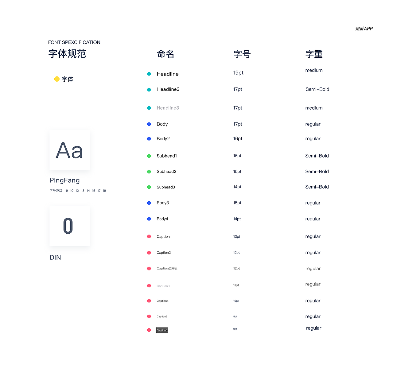 宠爱项目原型图设计