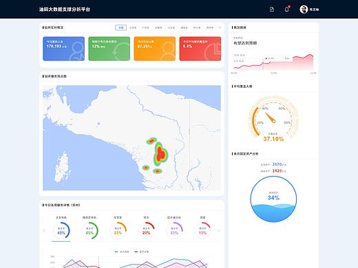 石油大数据页面