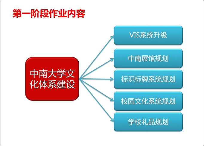 中南大学学校文化规划。02（图ZOTA5ODM3Mjg=） - 品牌 - 站酷设计师光合作用无白原创素材 - 站酷ZCOOL