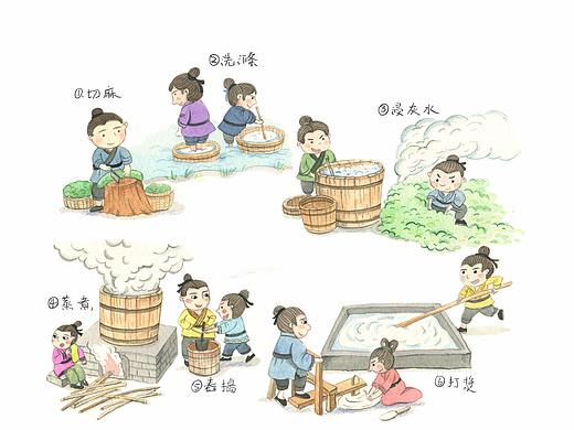造纸术
