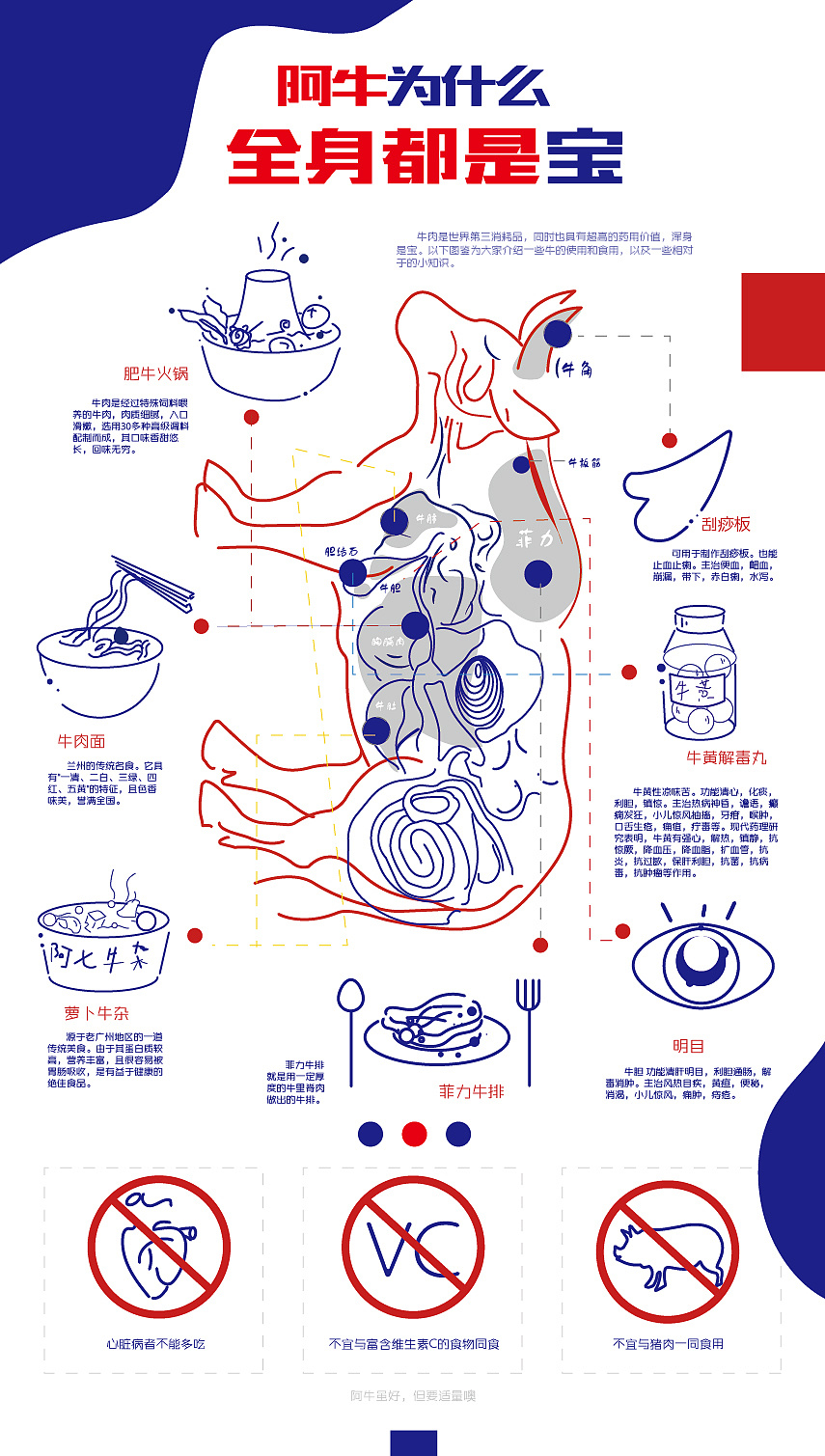 信息图形习作 - 原创作品 - 站酷(zcool)