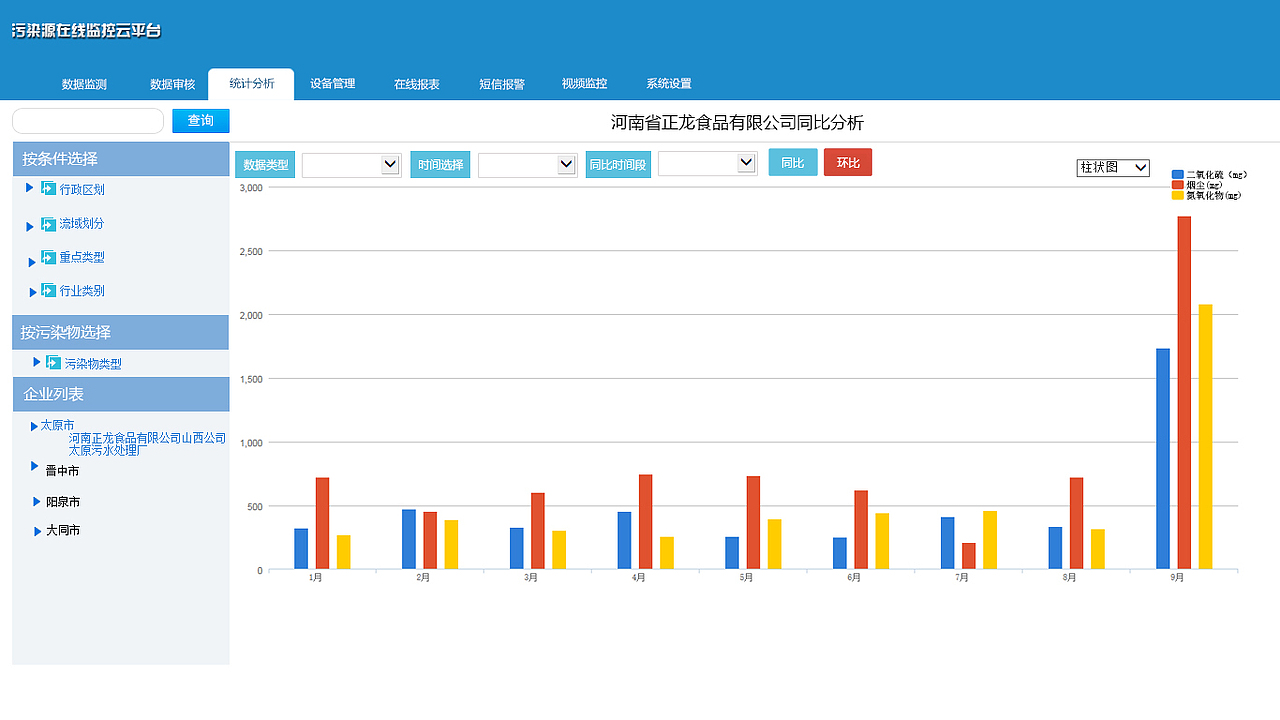 环保污染管理系统（图ZMTc1NzgzNjg=） - 软件界面 - 站酷设计师蓝小猪野生设计原创素材 - 站酷ZCOOL