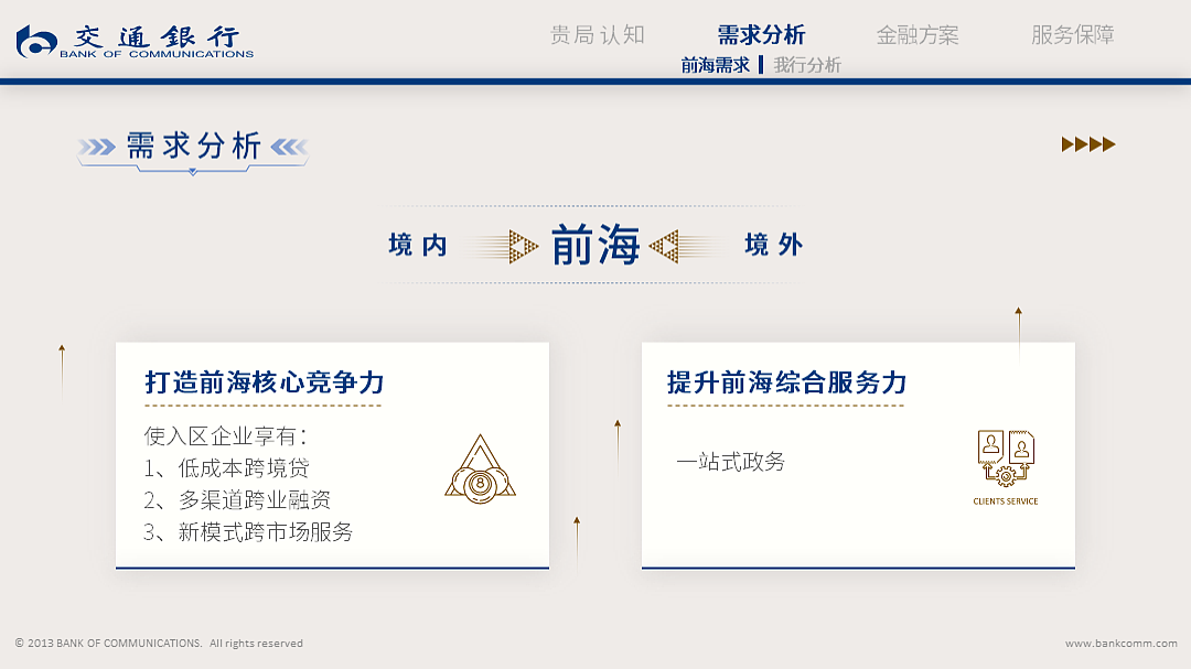 PPT硬核训练营S2练习作品（图ZMjc2OTg1ODM2） - PPT/Keynote - 站酷设计师Z49751160原创素材 - 站酷ZCOOL