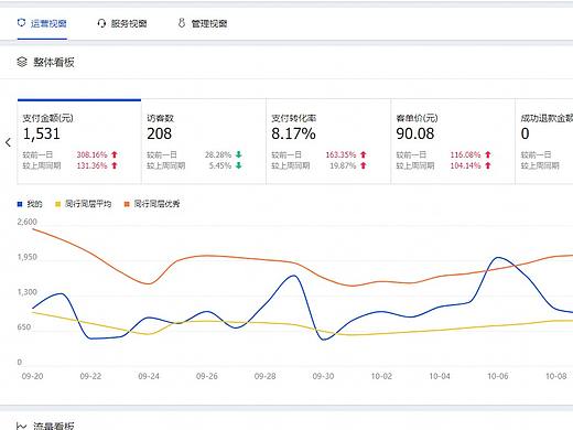 水果店铺l销售额数据截图