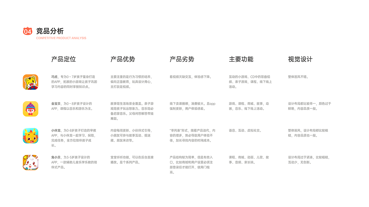 小熊早教-宝宝启蒙就选小熊早教！（图ZMjczNDc5NTgw） - APP界面 - 站酷设计师UIMiya原创素材 - 站酷ZCOOL