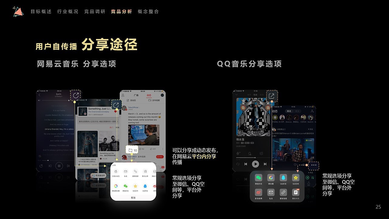 QQ音乐社区设计1 竞品分析（图ZMjE2MjkzNzky） - 文案/策划 - 站酷设计师晒太阳的西瓜原创素材 - 站酷ZCOOL