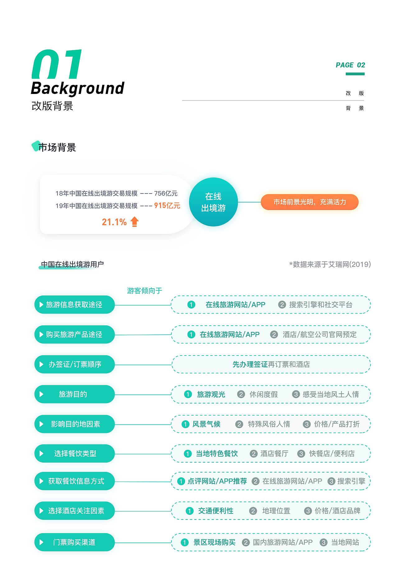 2020作品集（上）（图ZMjIyMzMwOTky） - APP界面 - 站酷设计师会飞的蜗牛1026原创素材 - 站酷ZCOOL