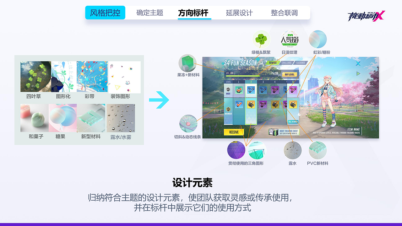 把控力MAX-大型活动设计制胜之法