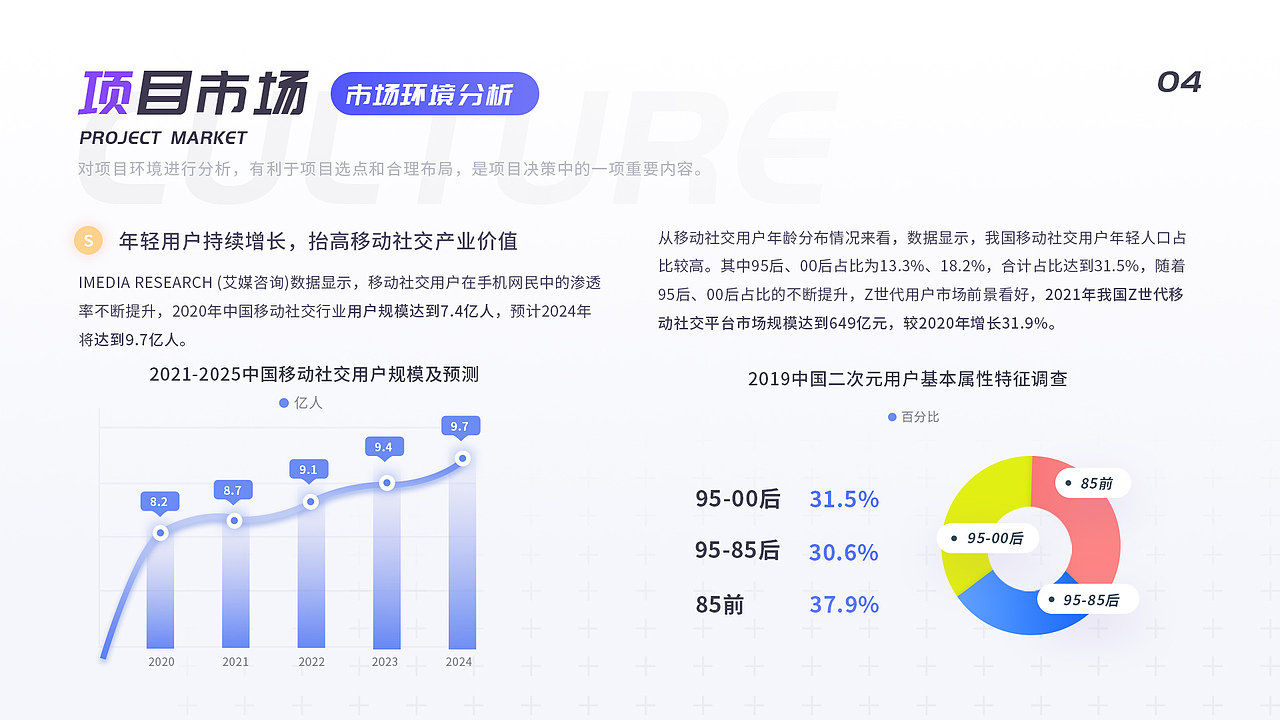 互联网+ 大学生创业大赛 校园小程序演示 PPT & UI（图ZMjczMDQyNTk2） - PPT/Keynote - 站酷设计师nuII原创素材 - 站酷ZCOOL