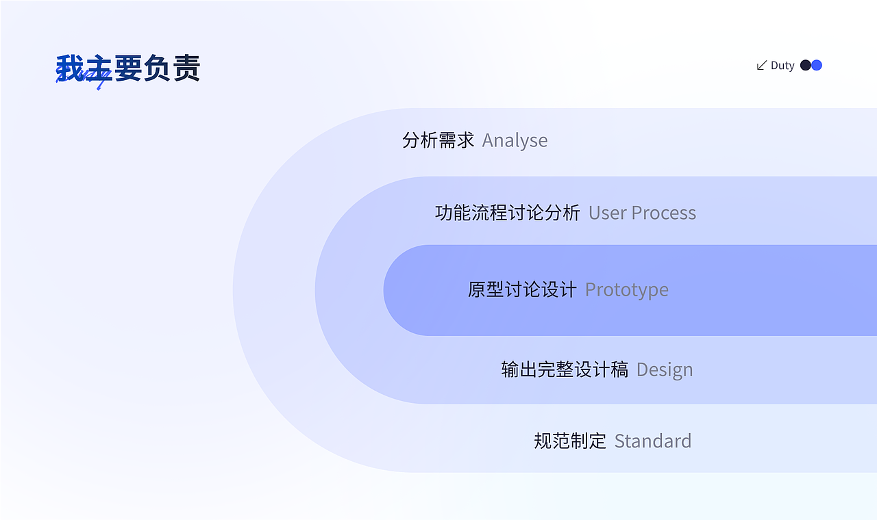 希望1.0（圖ZMzUzOTUzOTk2） - 軟件界面 - 站酷設(shè)計師aaduu原創(chuàng)素材 - 站酷ZCOOL