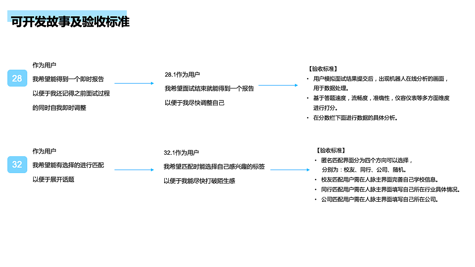 中国产品设计大赛赛季一: 职场直播+社交APP