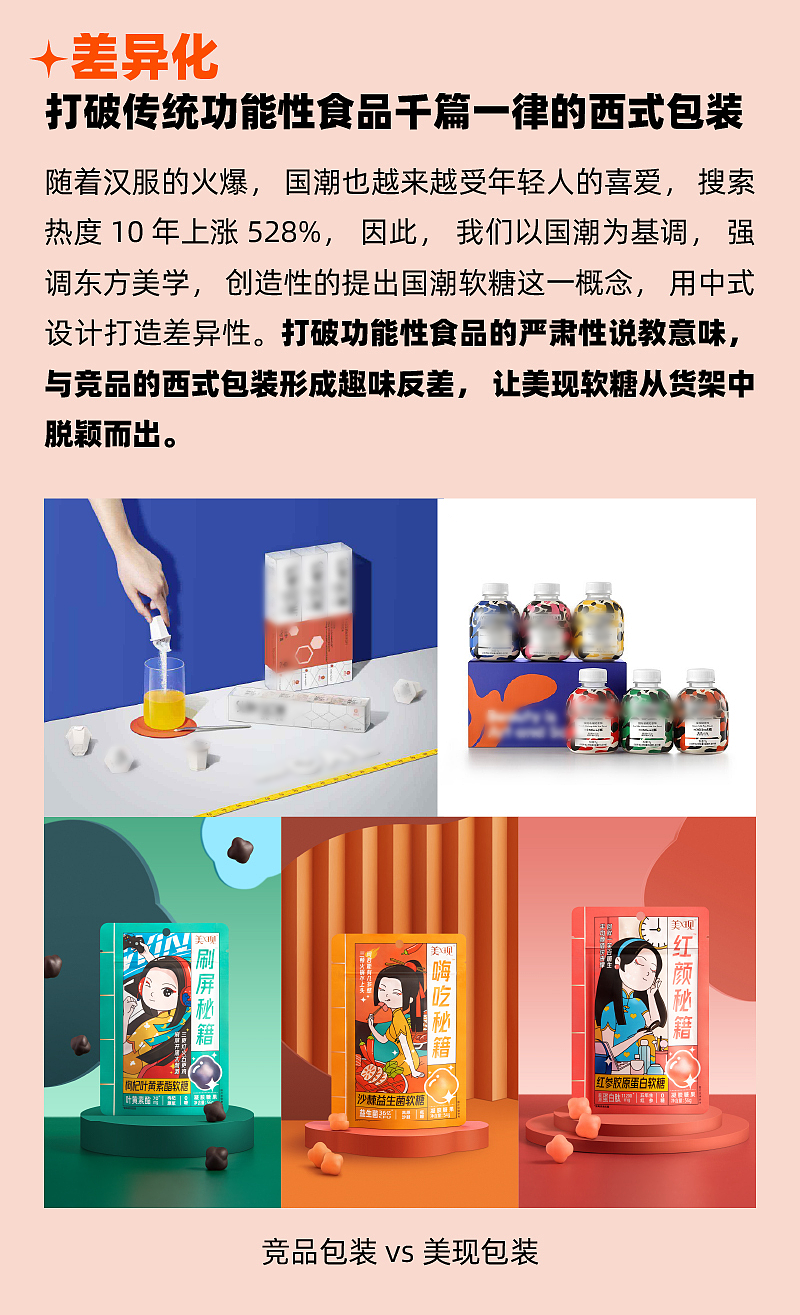 创意爆品打造『 美现 | 功能性软糖』✖ 新罐头（图ZMjc2MDgwNzky） - 包装 - 站酷设计师新罐头视觉策略原创素材 - 站酷ZCOOL