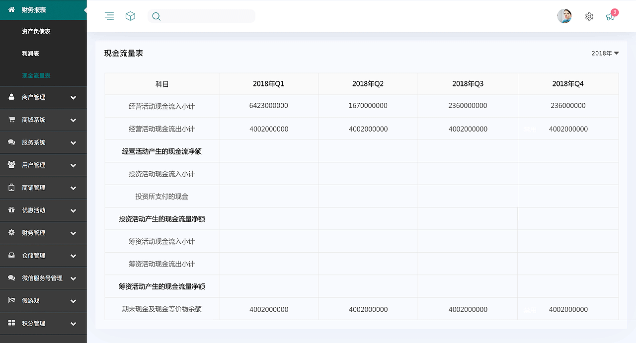 财务报表web端页面（图ZMTUzMzUxMjIw） - 软件界面 - 站酷设计师云亦思虞原创素材 - 站酷ZCOOL