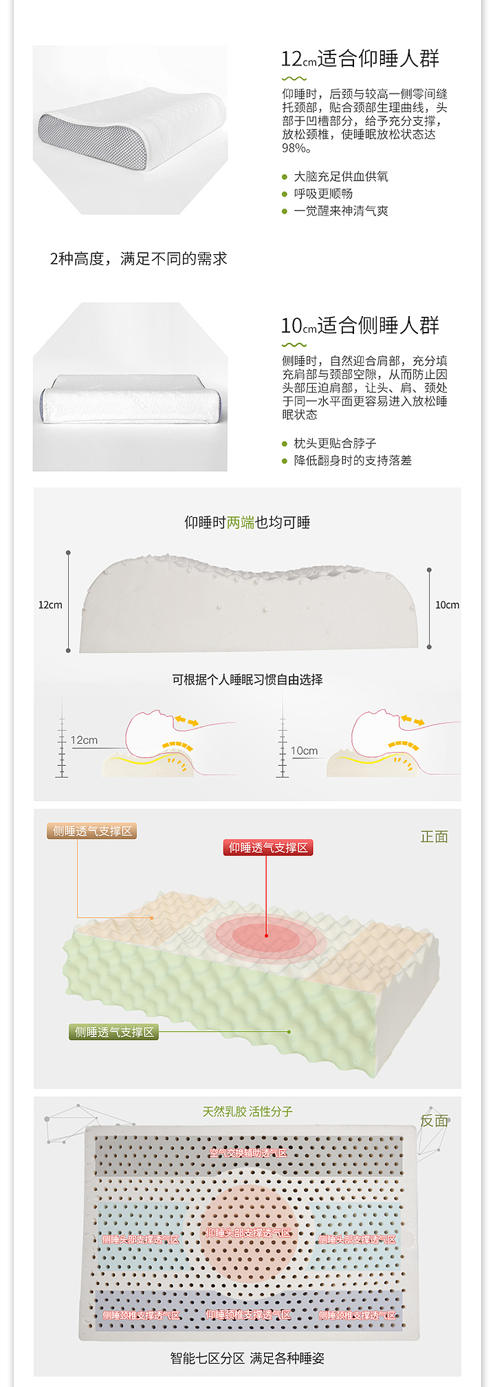 添乐视觉-乳胶枕详情页（图ZMTAzNDU0Mjc2） - 电商 - 站酷设计师添乐电商视觉原创素材 - 站酷ZCOOL
