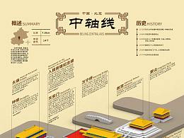 北京中轴线——信息图表海报