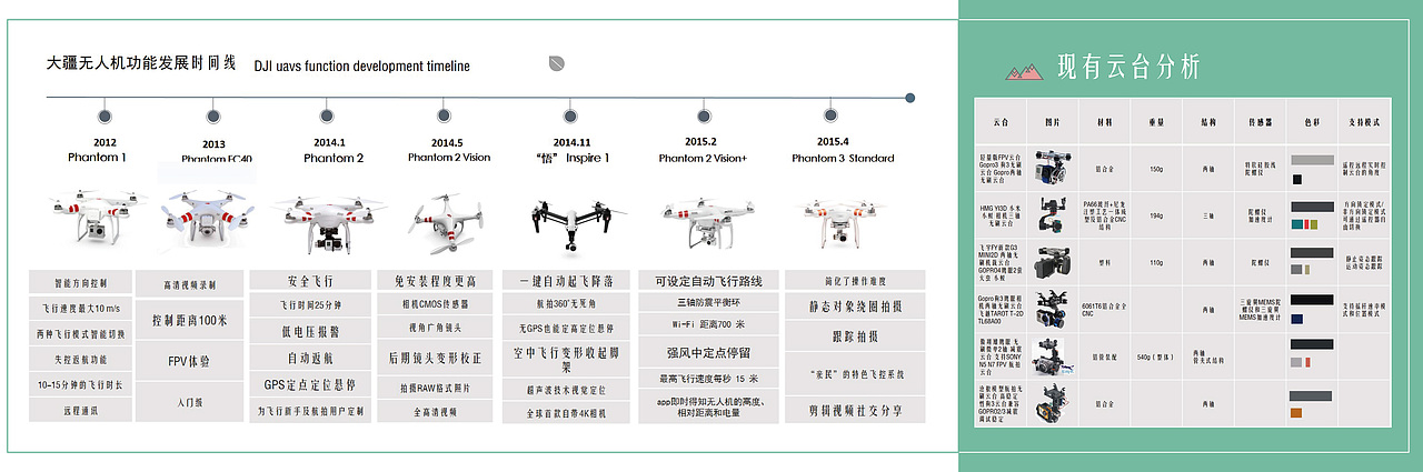 刘景景的作品集-中国矿业大学-工业设计专业