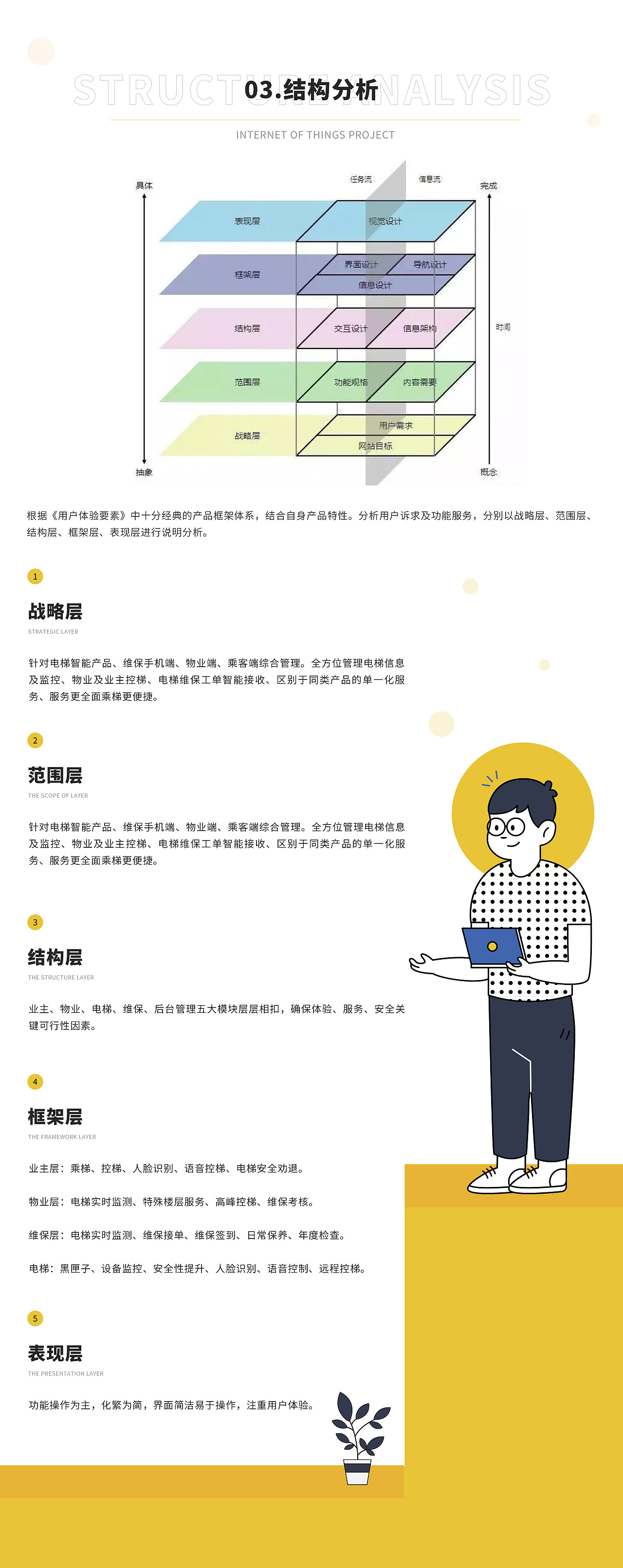 智能电梯项目产品设计