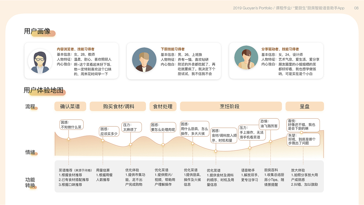2019交互设计作品集