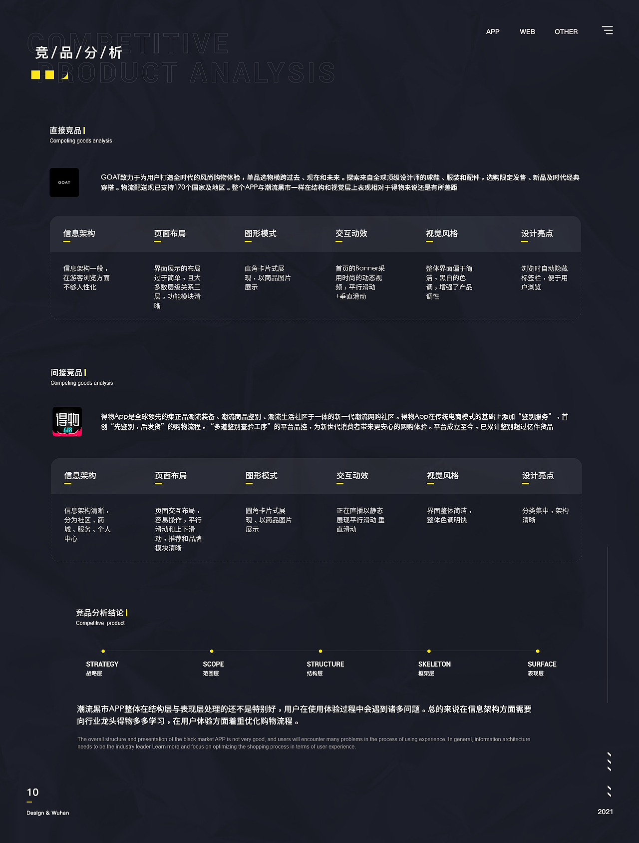 潮流黑市大版本迭代（下）设计重构（图ZMjY0MzIyMzQ0） - 交互/UE - 站酷设计师zyl温暖原创素材 - 站酷ZCOOL