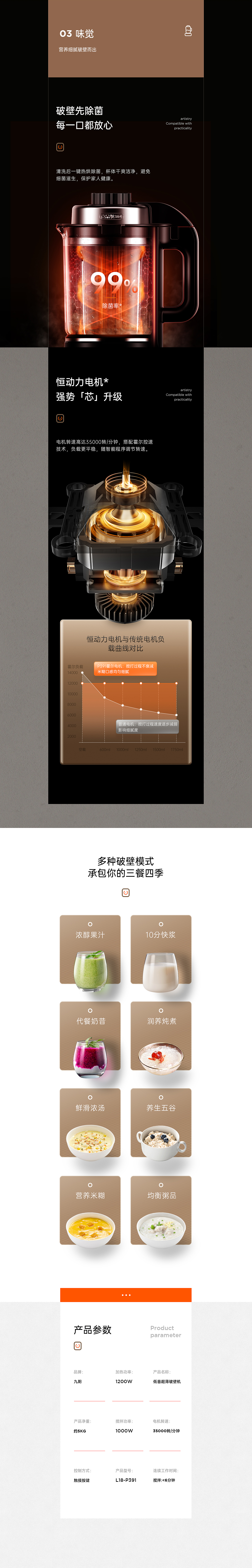九阳破壁机详情页合集