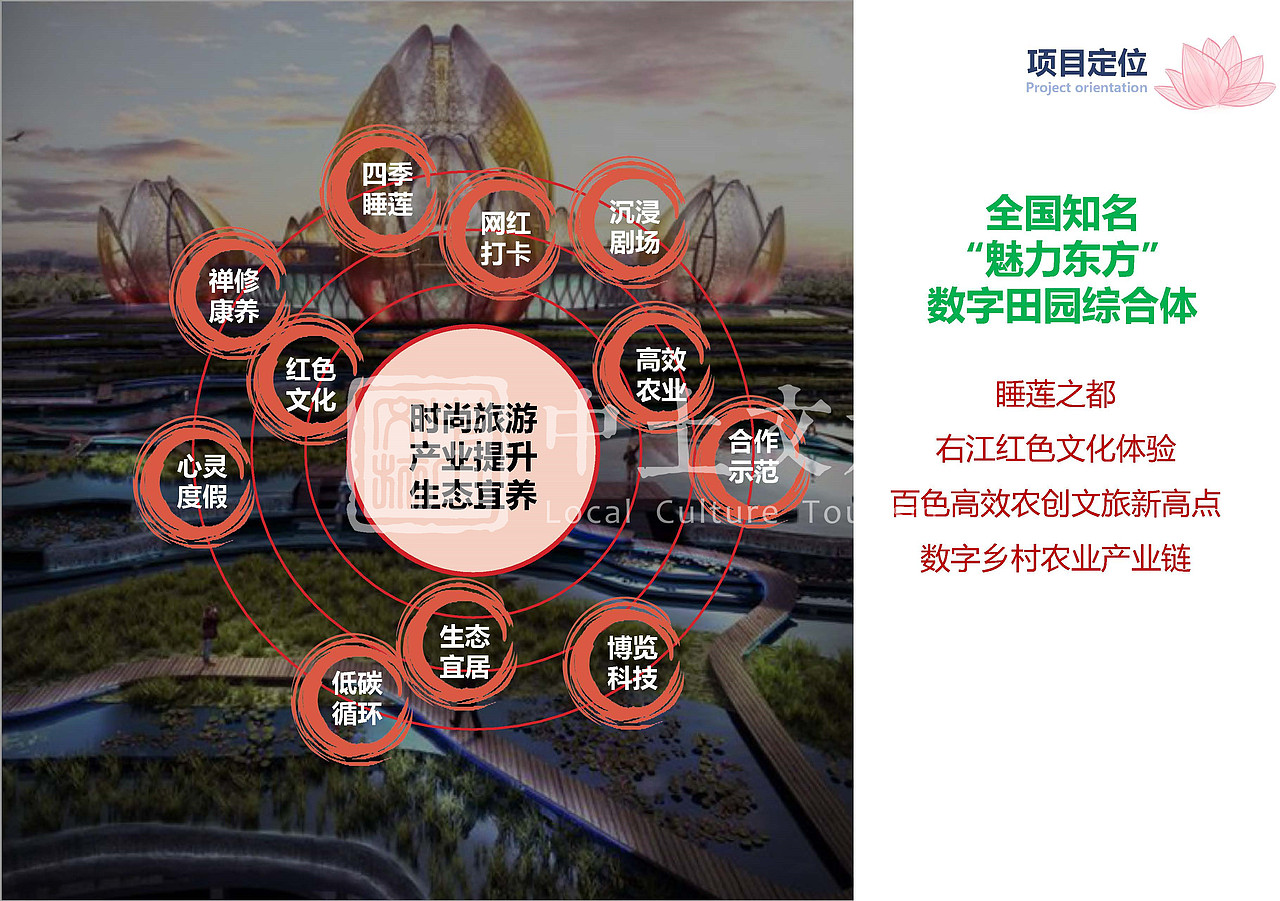 乡村振兴|广西“魅力东方”田园综合体规划（图ZMjYxNjY0MTk2） - PPT/Keynote - 站酷设计师中土文旅原创素材 - 站酷ZCOOL