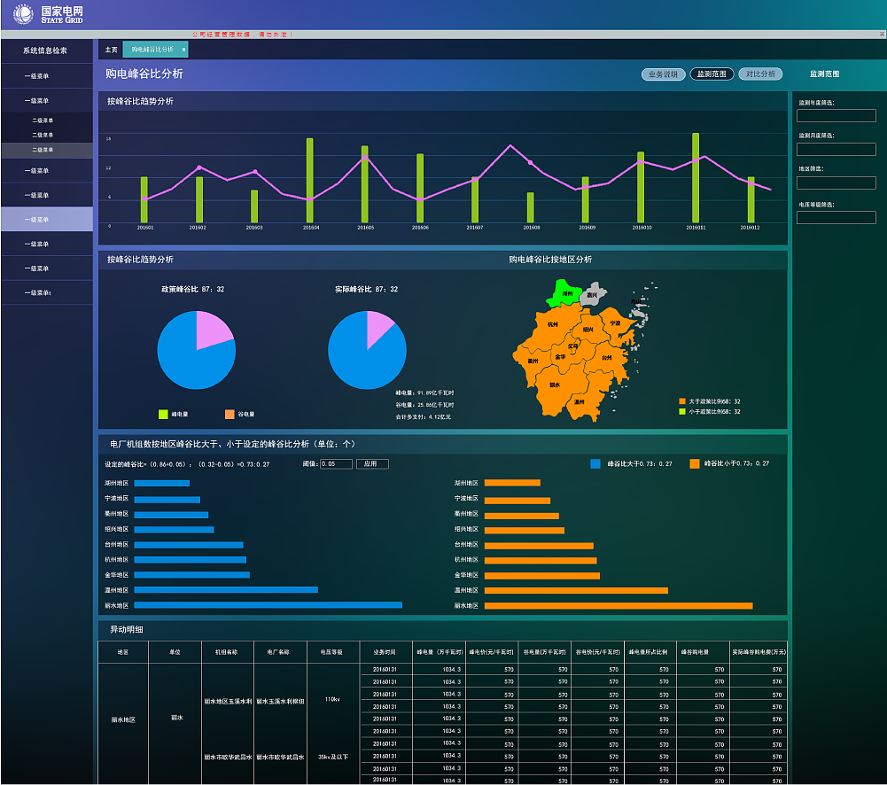 数据资产协同应用