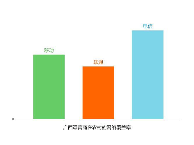 flash柱状图（图ZMjU2MjQwNjQ=） - 动画片 - 站酷设计师melody19891031原创素材 - 站酷ZCOOL