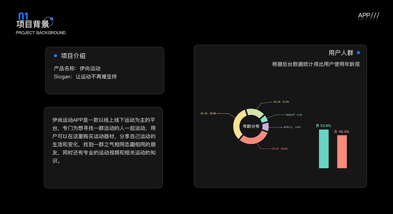 伊尚运动迭代增量设计（图ZMjgyODYzMDk2） - APP界面 - 站酷设计师斑马没有花纹原创素材 - 站酷ZCOOL