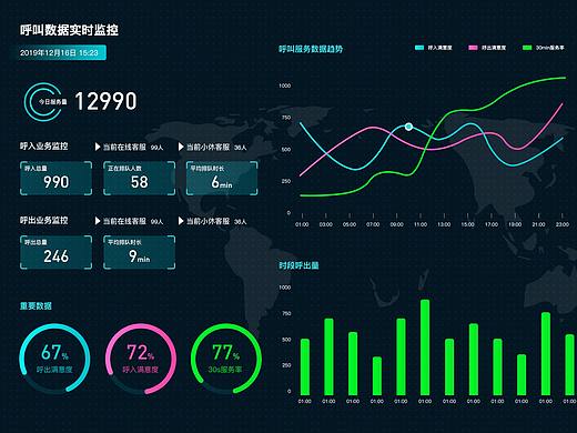 数据可视化大屏设计