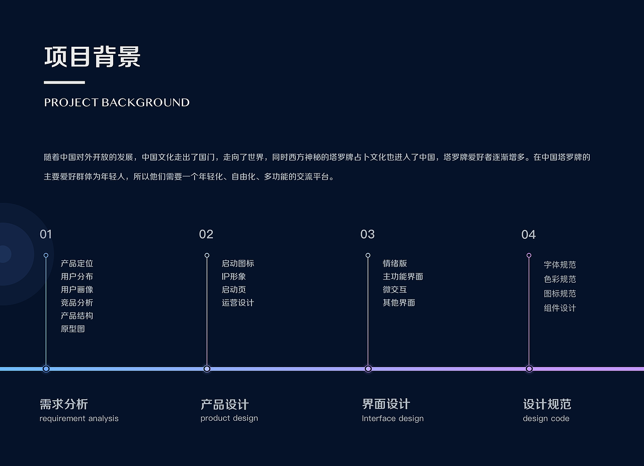 作品集（图ZMjIwMTQ2ODEy） - APP界面 - 站酷设计师小杜甫原创素材 - 站酷ZCOOL