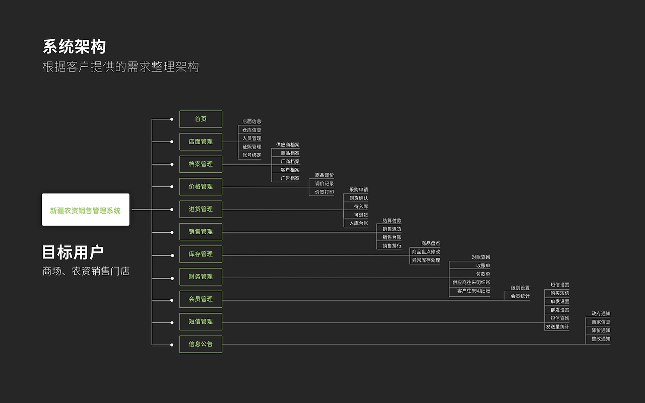 2018-2019个人作品集
