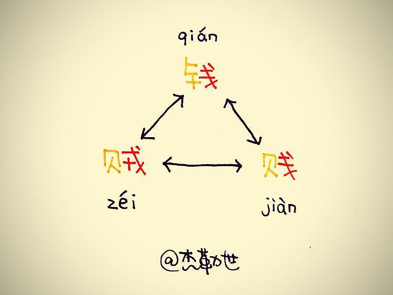 字艺术（图ZNjUwNzI0Mjg=） - 新锐潮流插画 - 站酷设计师菜包涂鸦原创素材 - 站酷ZCOOL