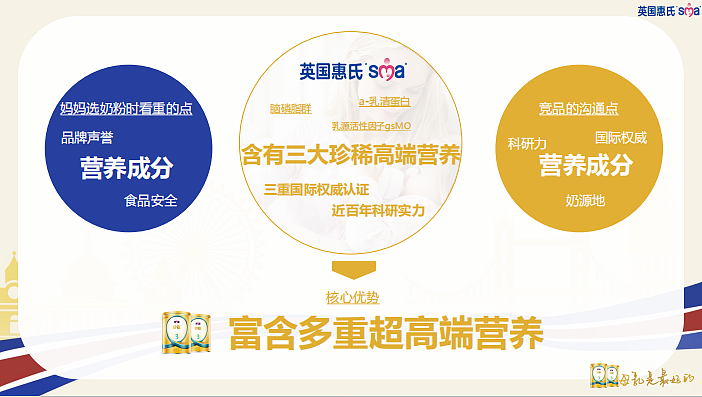 2022惠氏SMA珍蕴奶粉新品上市营销推广方案-49P（图ZMzU2NDY2MTY4） - 文案/策划 - 站酷设计师精英策划圈原创素材 - 站酷ZCOOL