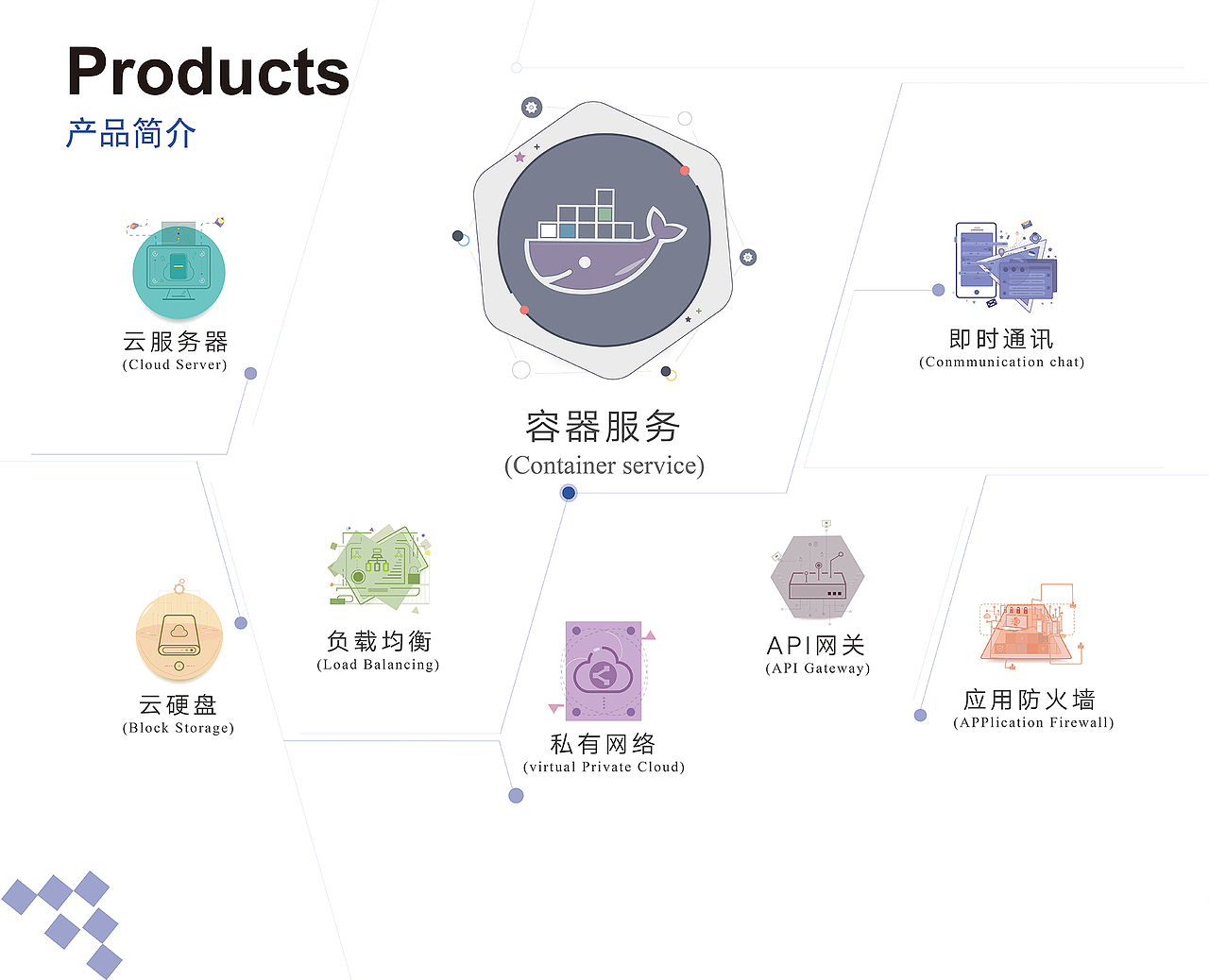 展会现场概念图（图ZODE1ODc3NTY=） - 建筑设计 - 站酷设计师我是小米狸原创素材 - 站酷ZCOOL