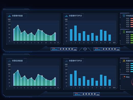 监控大屏数据展示