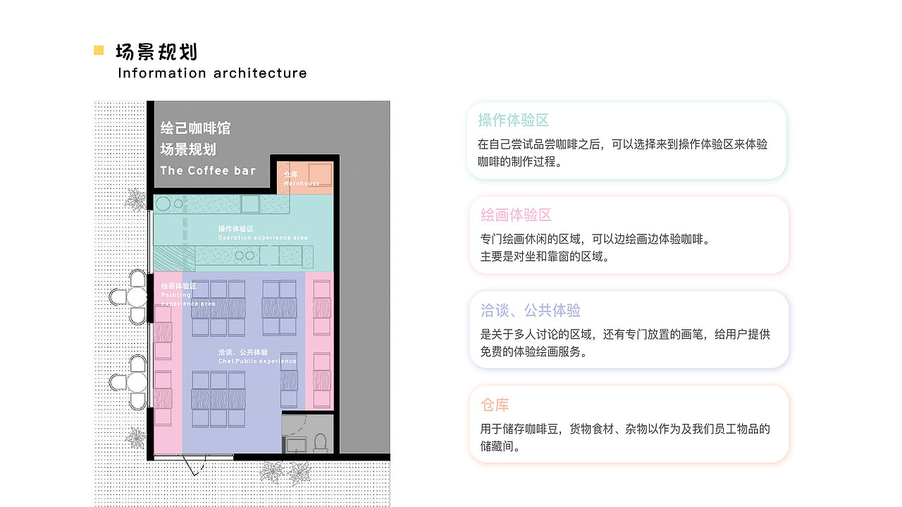 绘己咖啡概念设计（图ZMjQ5ODA1NDE2） - 交互/UE - 站酷设计师英仔z原创素材 - 站酷ZCOOL